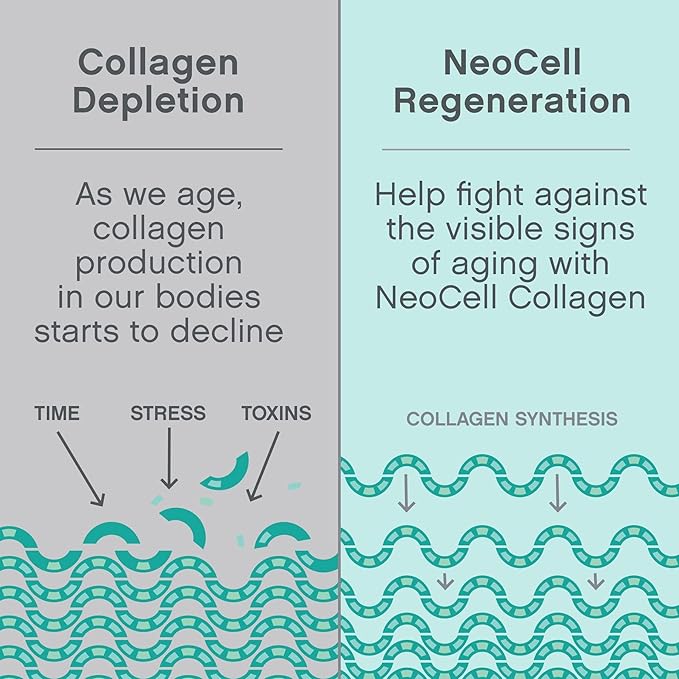 NeoCell Super Collagen Peptides Plus Powder 406g