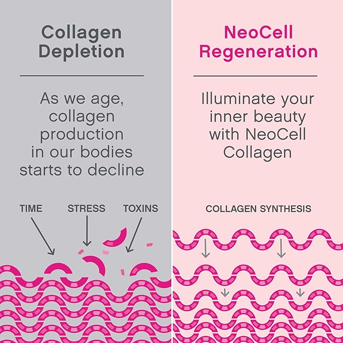 NeoCell, Marine Collagen With Hyaluronic Acid, 120 Capsules
