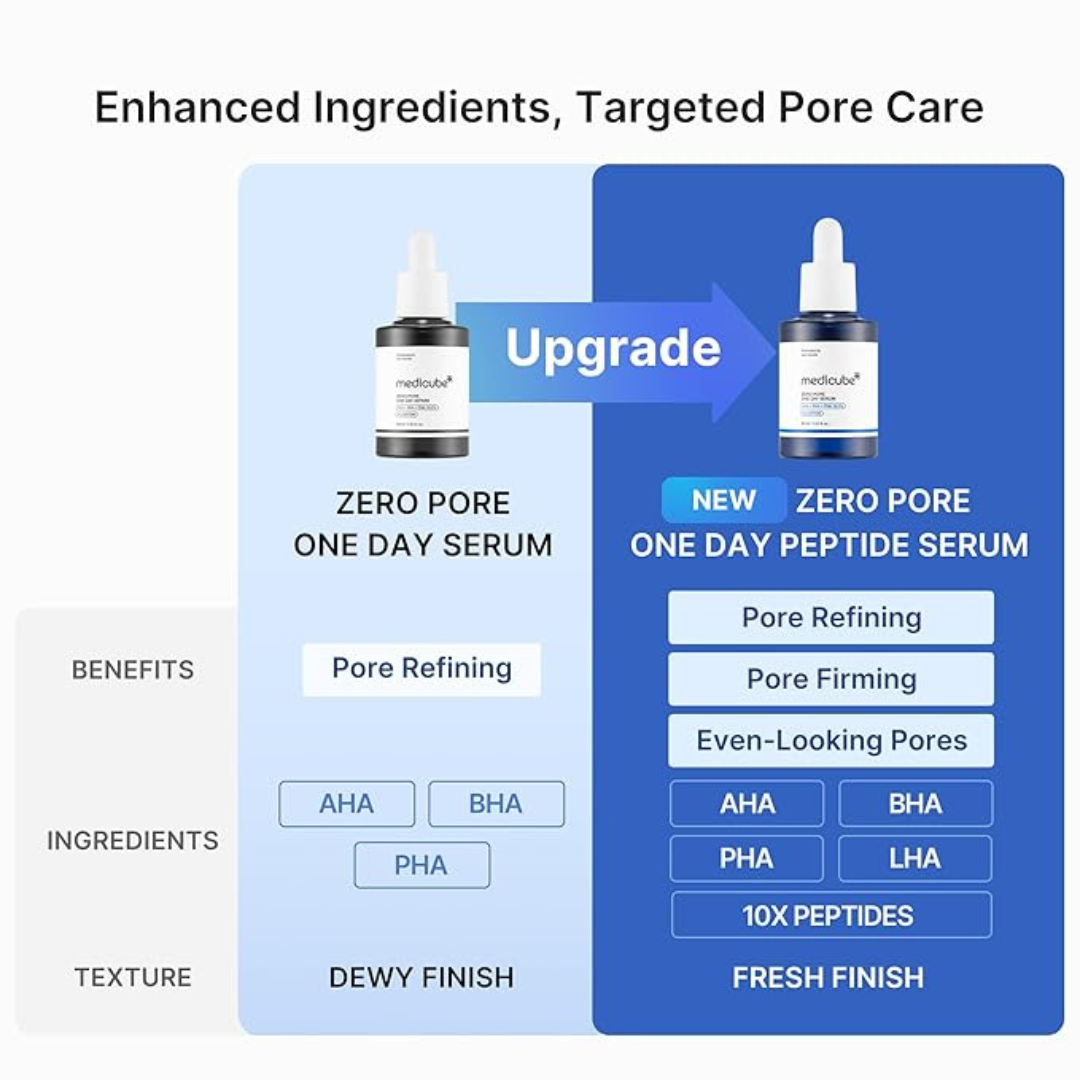 Medicube Zero Pore One Day 10 Peptide Serum 30ml