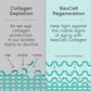 NeoCell Super Collagen Peptides Plus Powder 406g