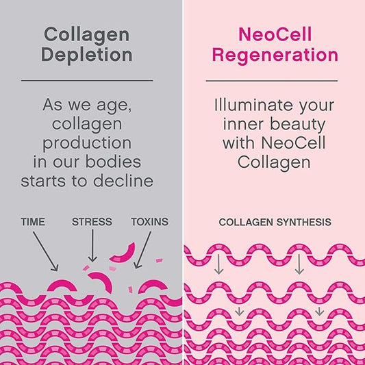 NeoCell, Marine Collagen With Hyaluronic Acid, 120 Capsules